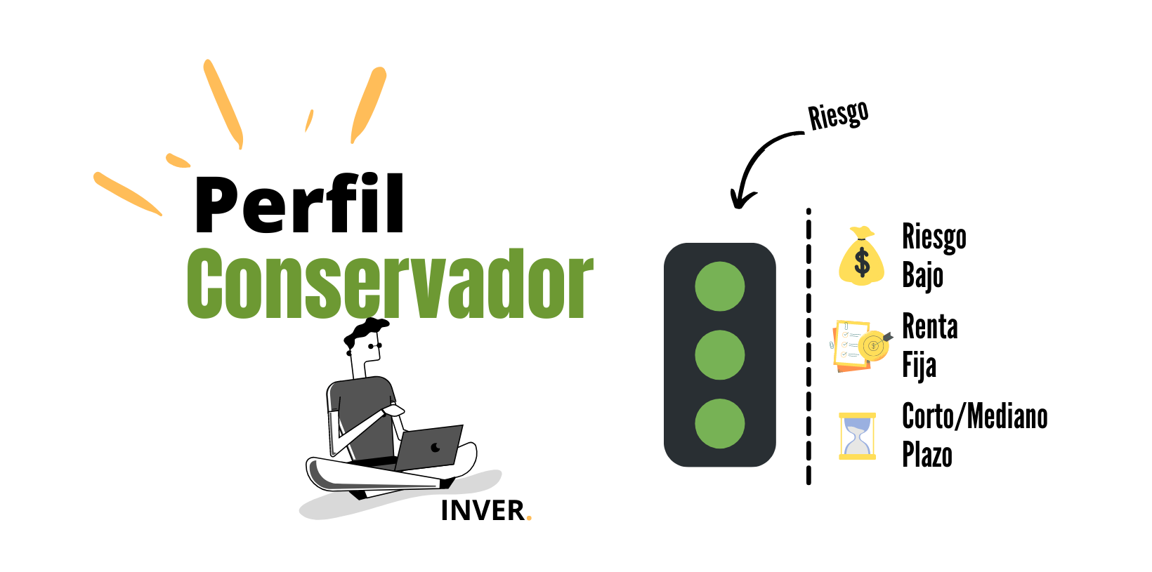 Perfil conservador