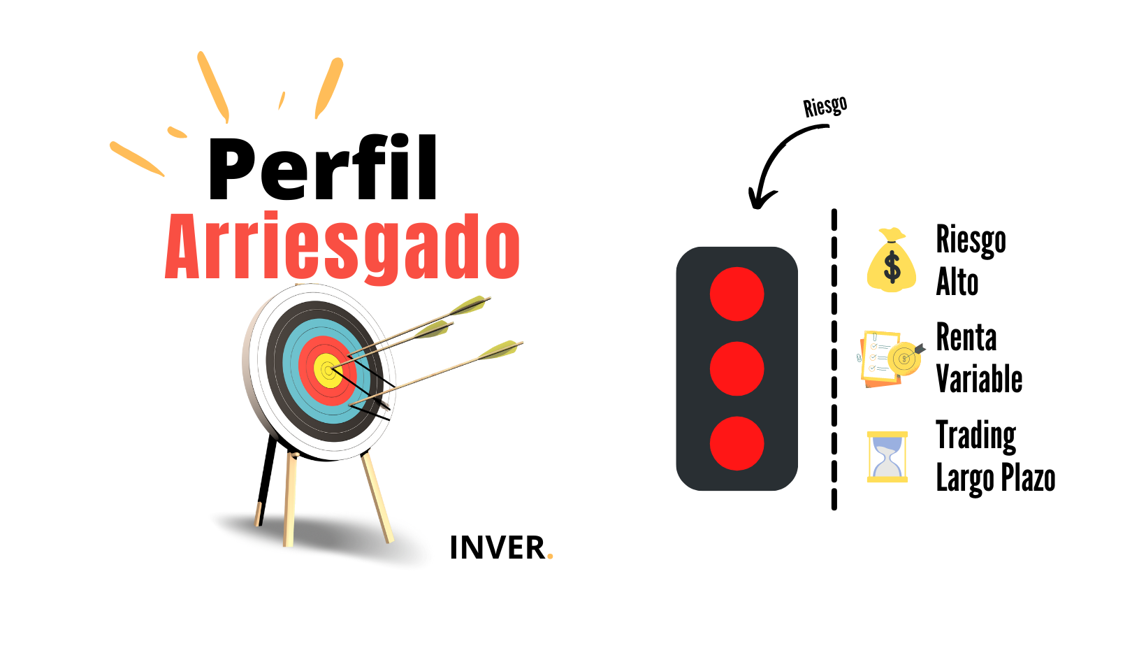 Perfil Agresivo